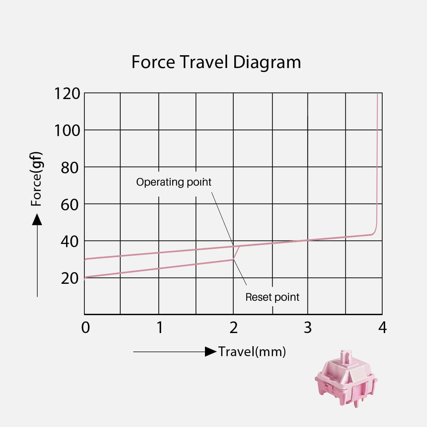 Akko Stellar Rose Linear Switches (10 pack) £3.00