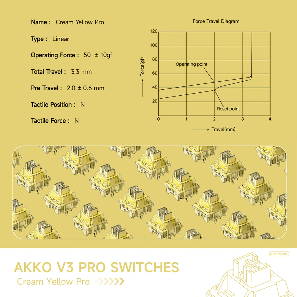 Akko V3 Creamy Yellow Pro, linear (10 pack) £2.25