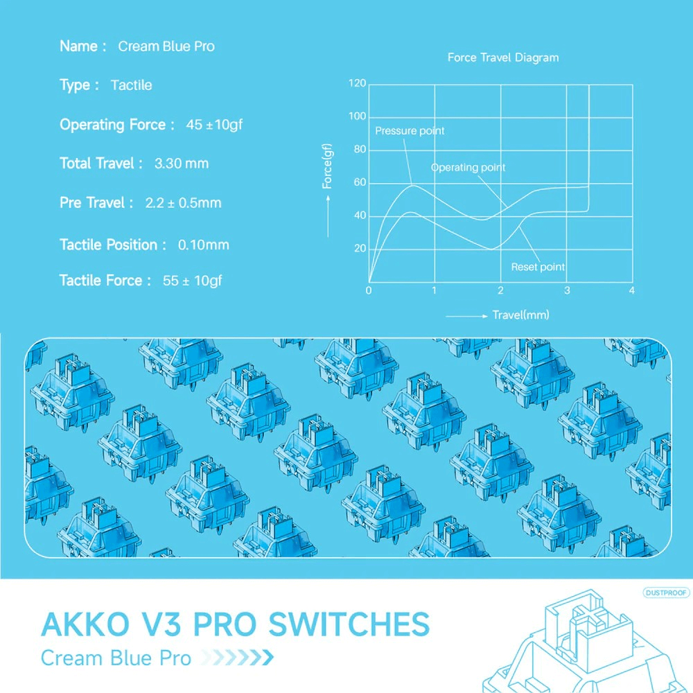 Akko Pro Cream Blue, Tactile (10 pack)