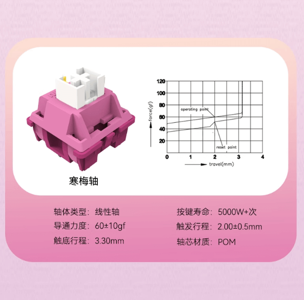 Outemu Samuume Linear Switch (10 Pack) £2.50