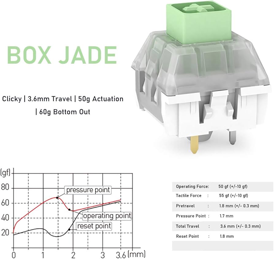 Kailh Box Jade Clicky Switches - 65g (10 Pack)