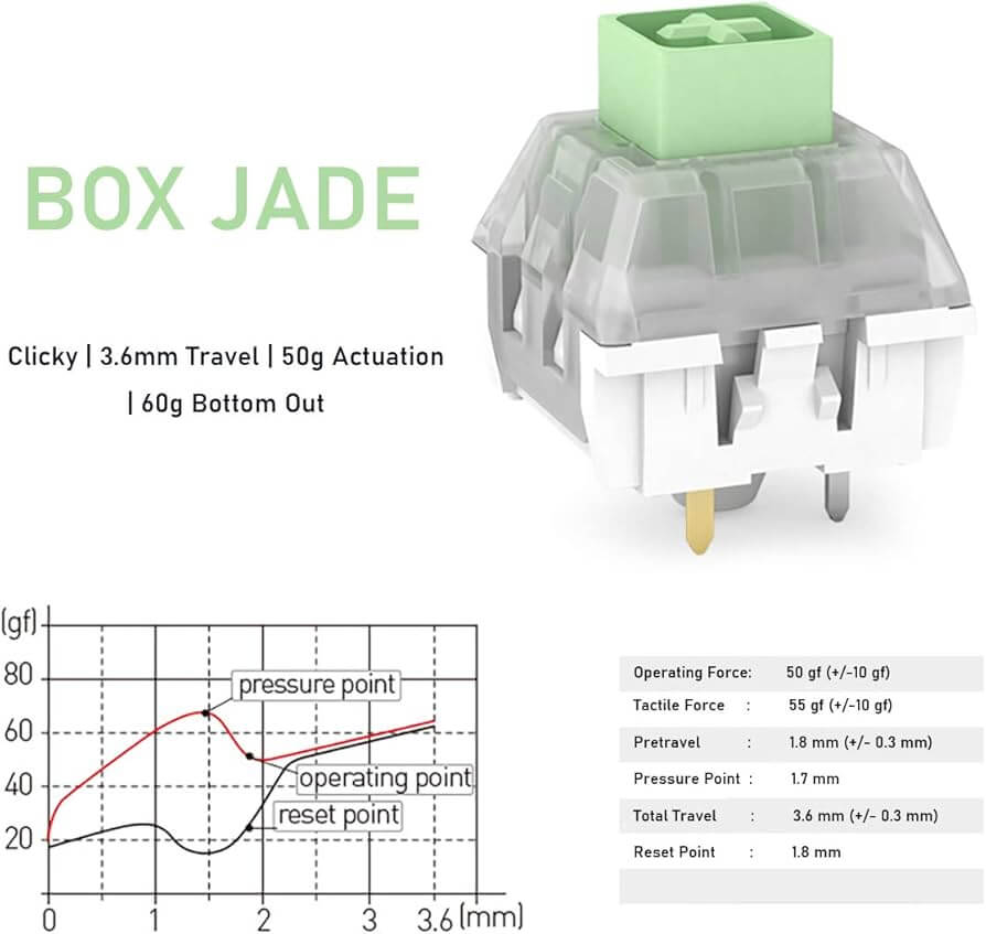 Kailh Box Jade Clicky Switches - 65g (10 Pack) £4.50