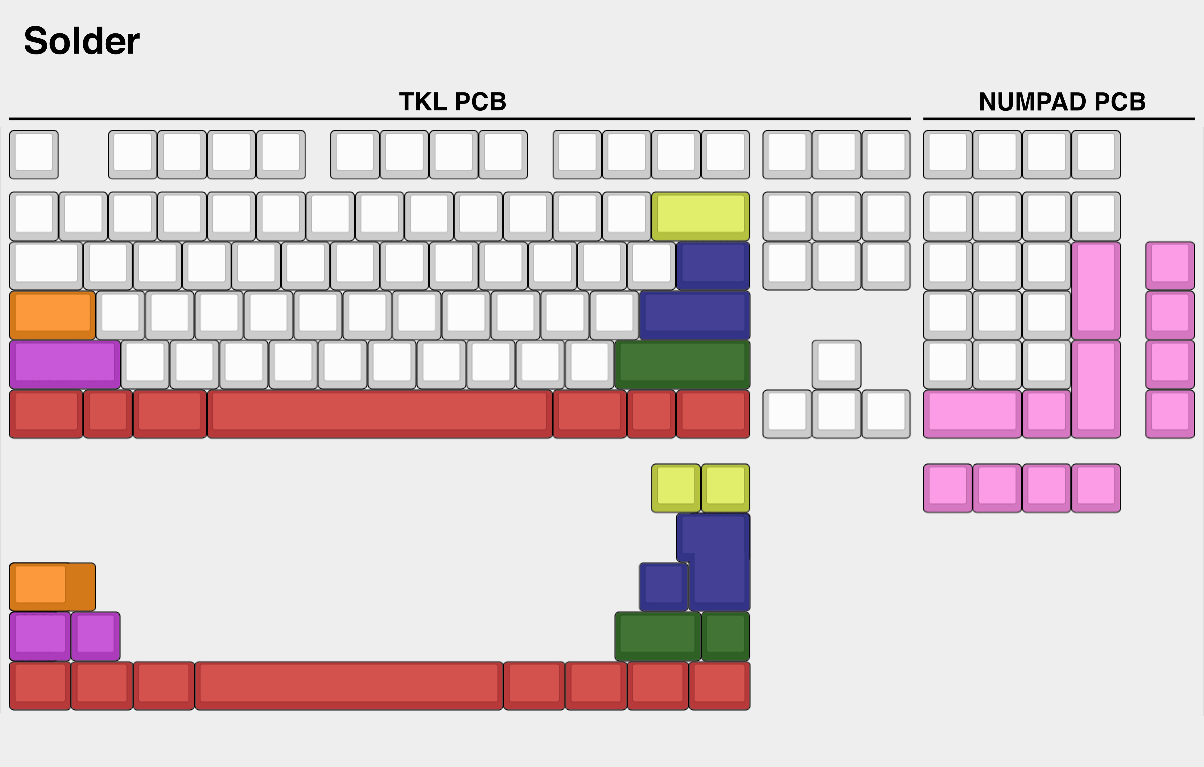 Touchstone Keyboard Group Buy