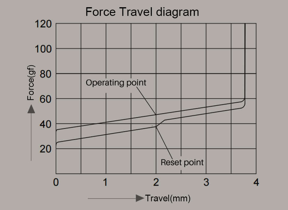 Akko V3 Crystal Pro Switch, Linear (10 Pack) £3.25