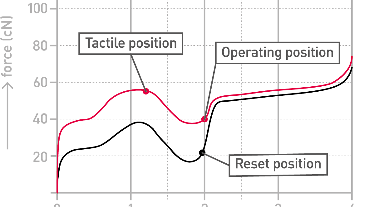 Cherry MX Ergo Clear Tactile (10 pack) £5.25
