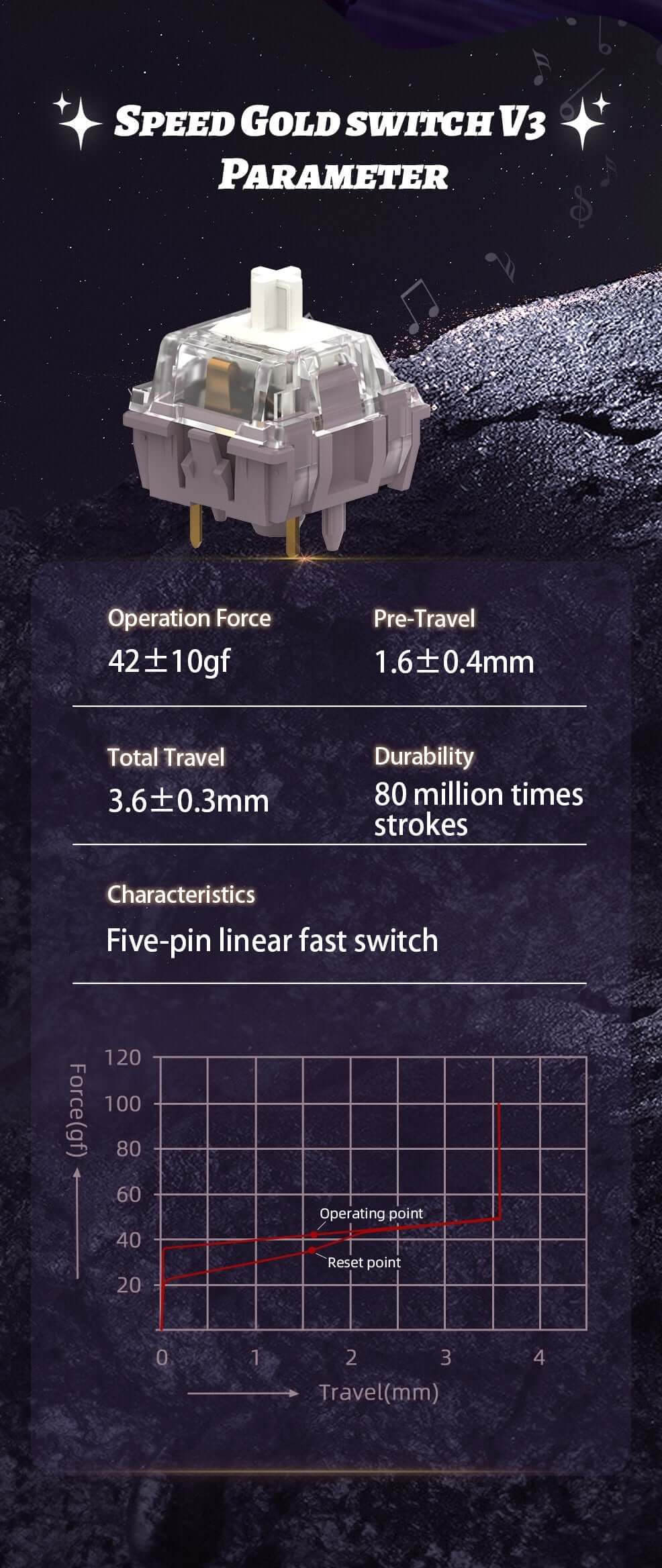 TTC Speed Gold V2 Switch (10 pack)