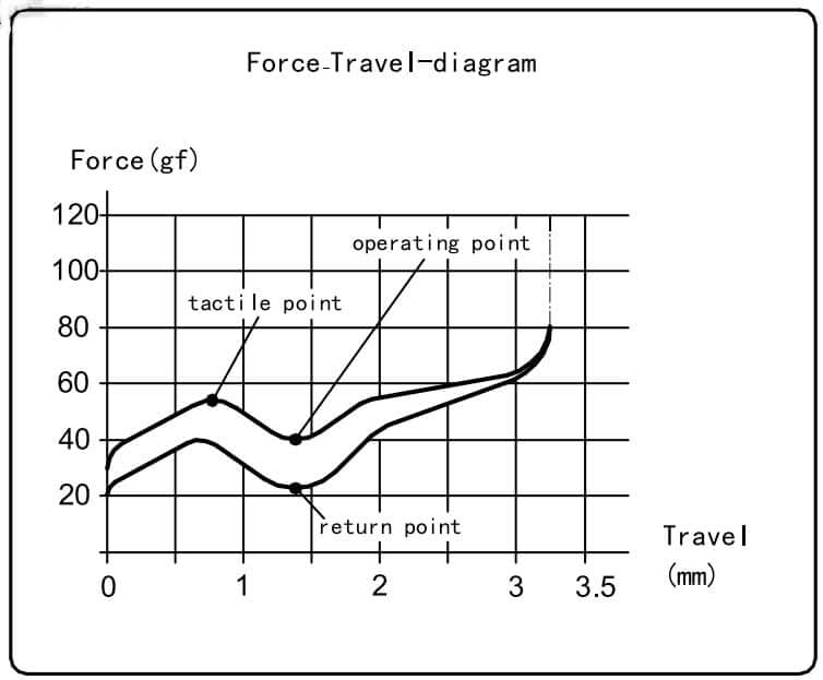 Kailh Low Profile Choc Brown V2 (10 Pack)