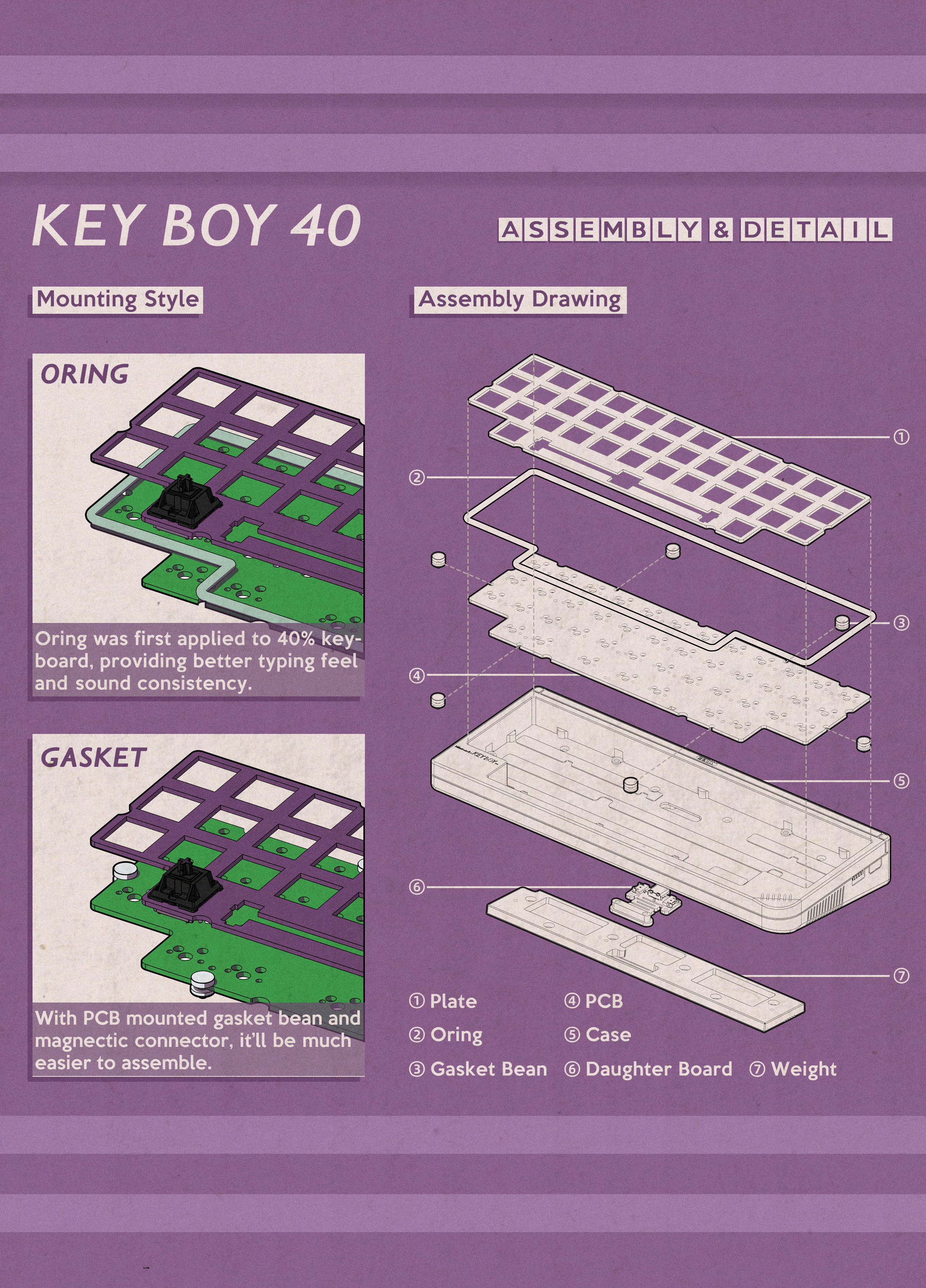 KeyBoy40 (KB40) Group Buy Add Ons