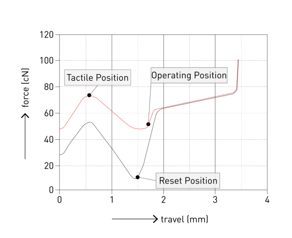 Cherry MX Falcon Heavy Tactile (10 pack)