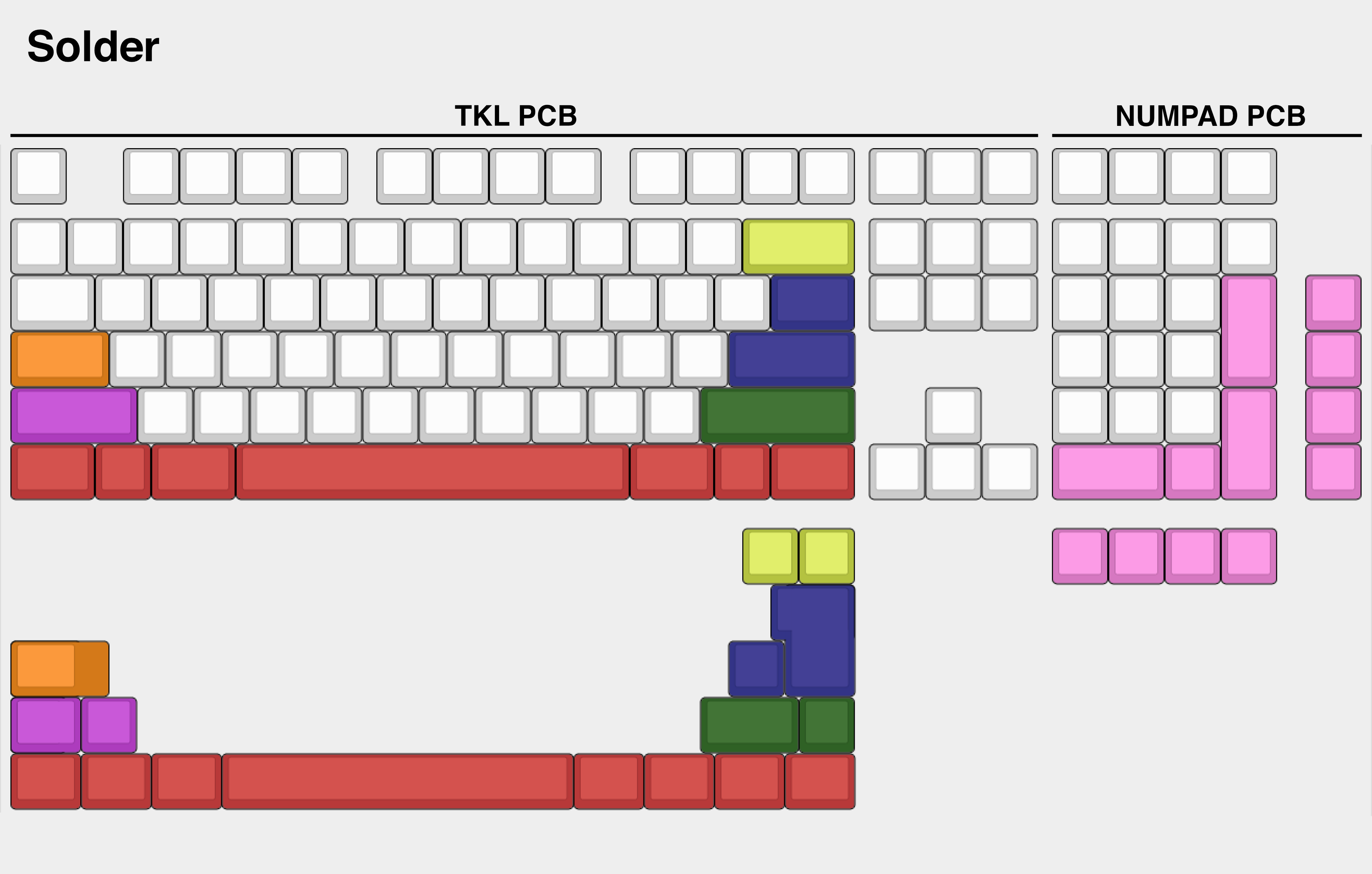 Touchstone Keyboard Group Buy