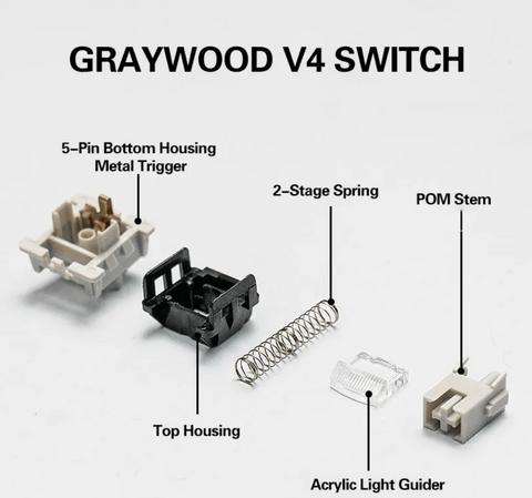 Leobog Graywood V4 Linear Switch (10‑Pack) £2.50